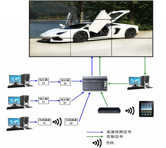 拼接系統(tǒng)拓撲圖